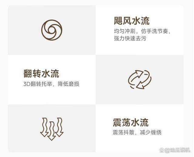 301：849元畅享12KG智能洗衣体验凯发K8小米波轮洗衣机XQB120MJ(图4)