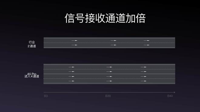 PPO A5 Pro发布会全程回顾K8凯发新一代的“耐用战神”！O(图10)