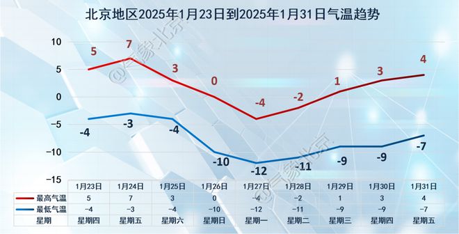 降温!明天昌平速冻模式即将开启凯发k8娱乐登录降雪+大风+(图2)